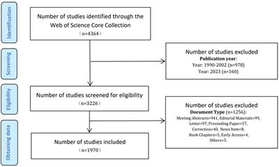 Cross-talk between Helicobacter pylori and gastric cancer: a scientometric analysis